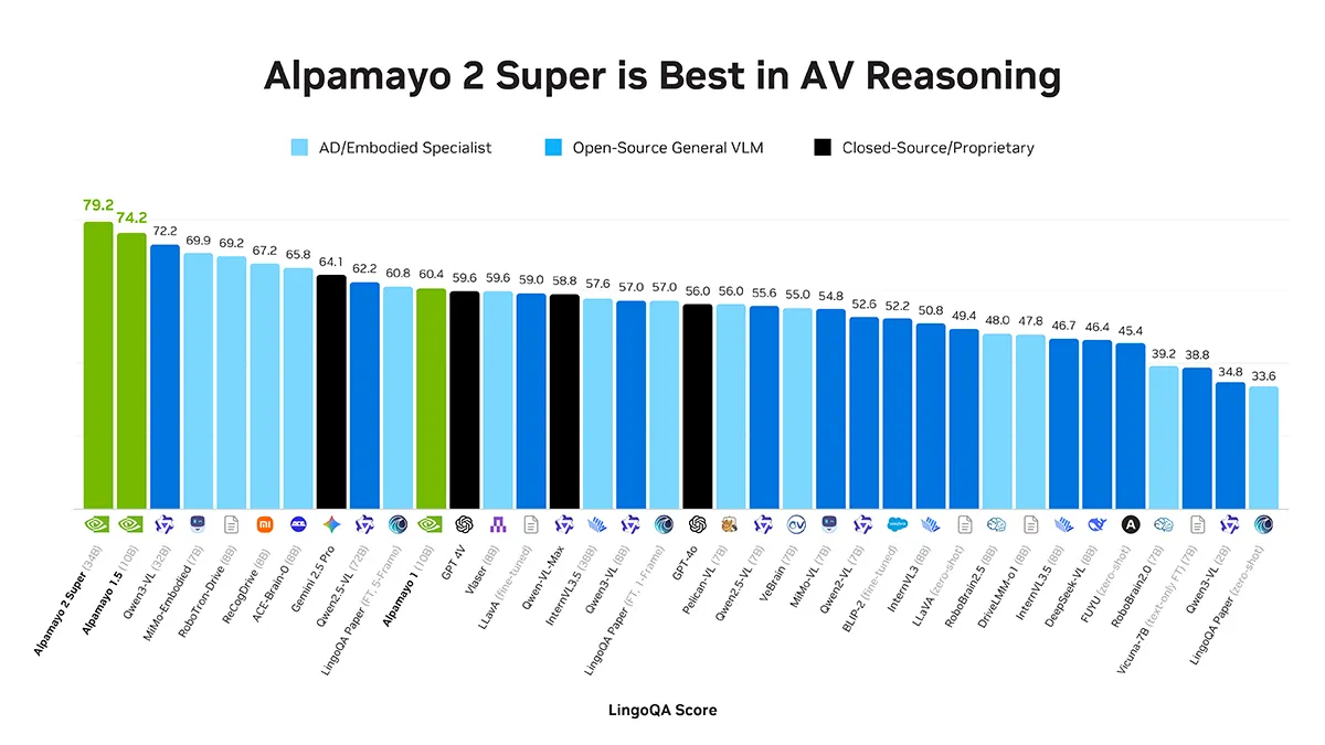 Nvidia Alpamayo 2 bench 2