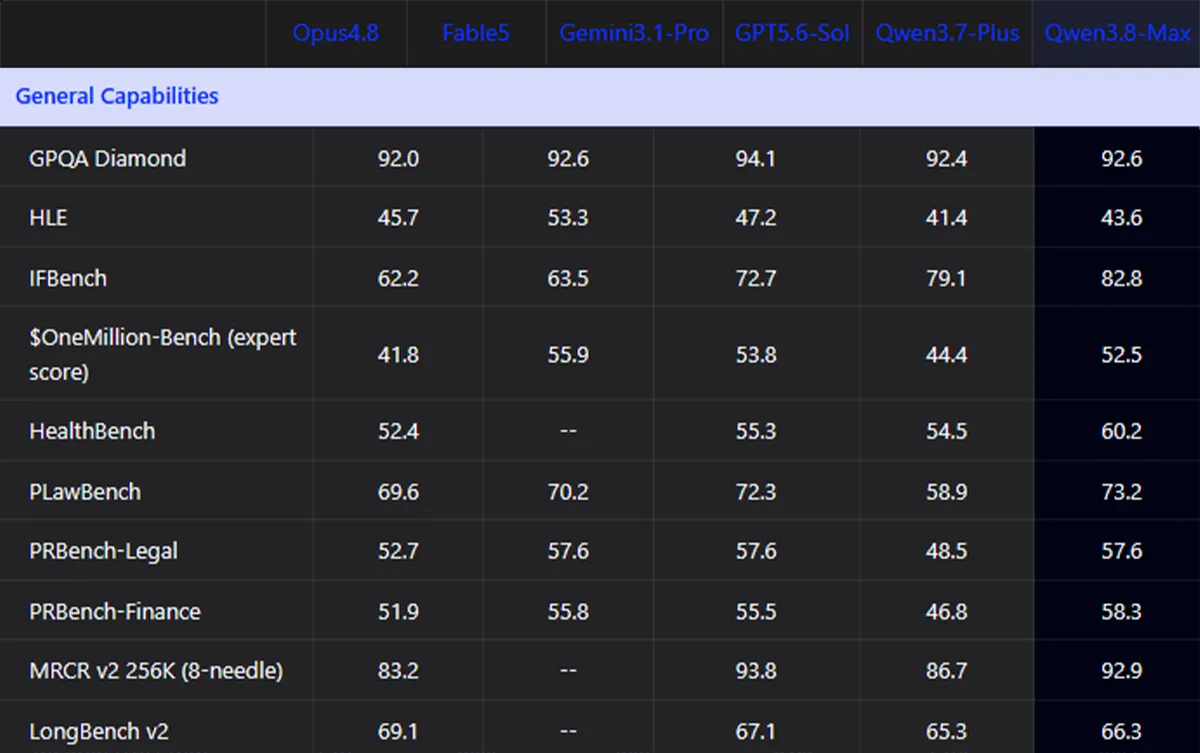 Qwen 3.8 Bench 3