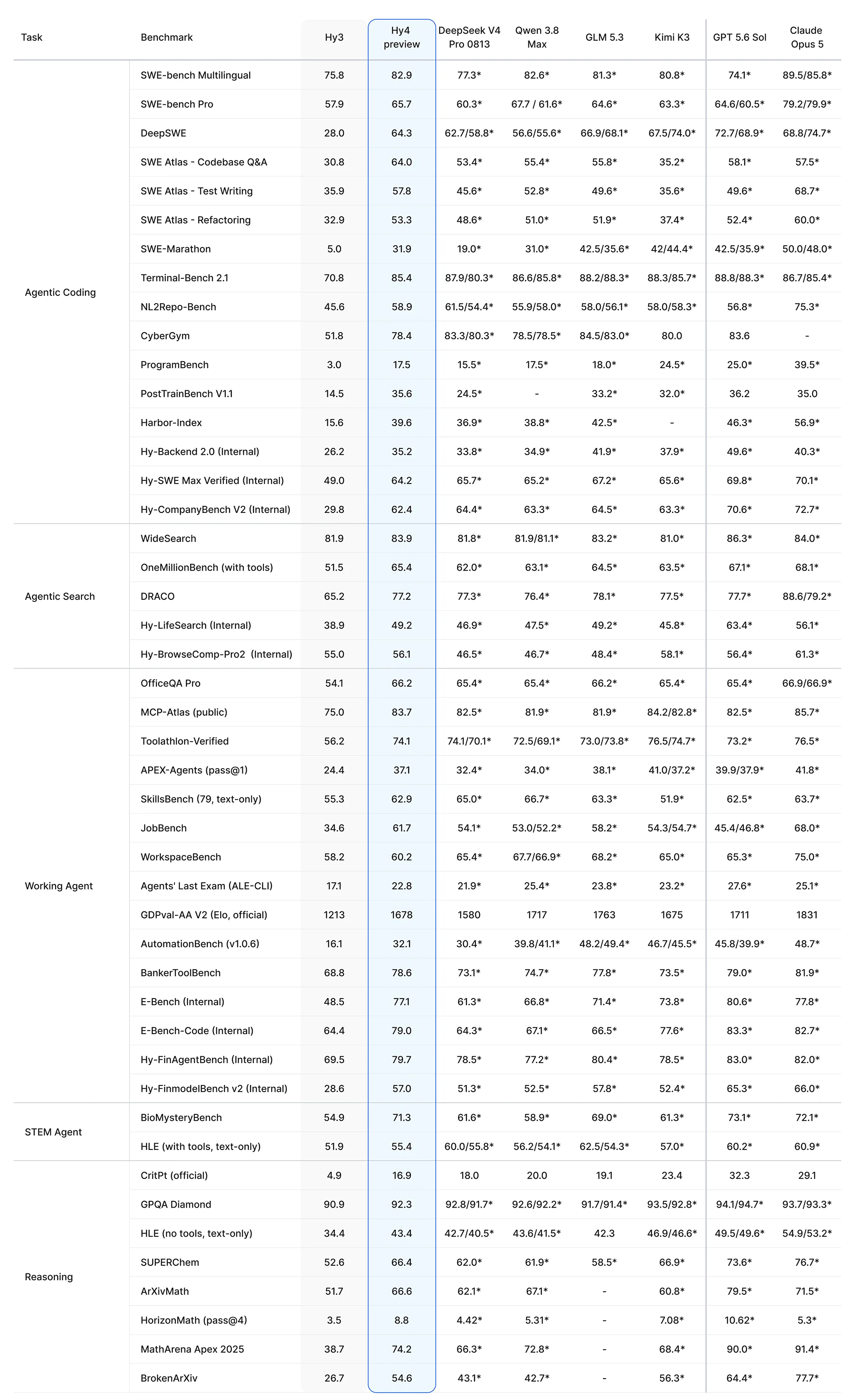 hy4 benchmark 2