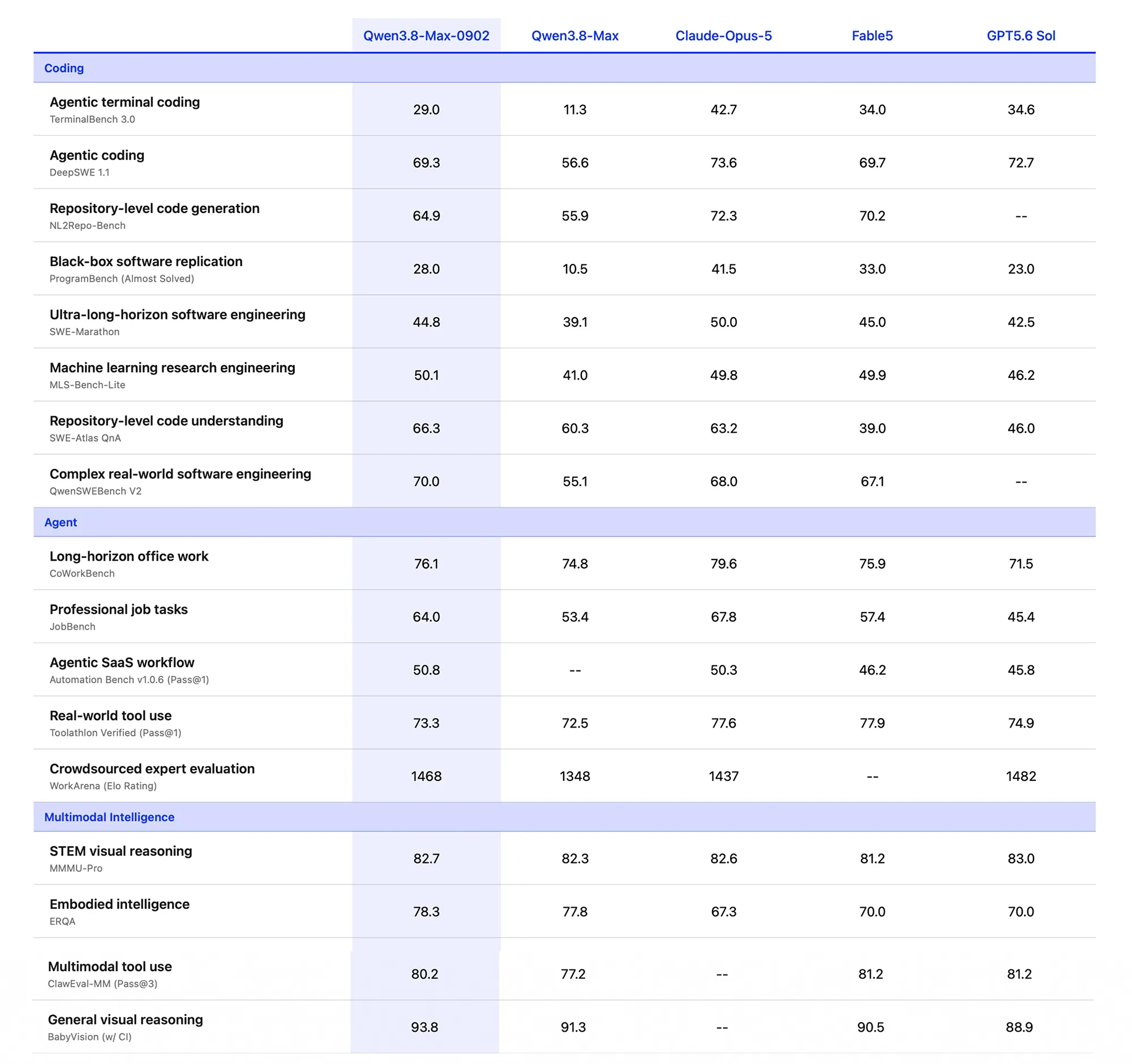 Qwen Benchmarks
