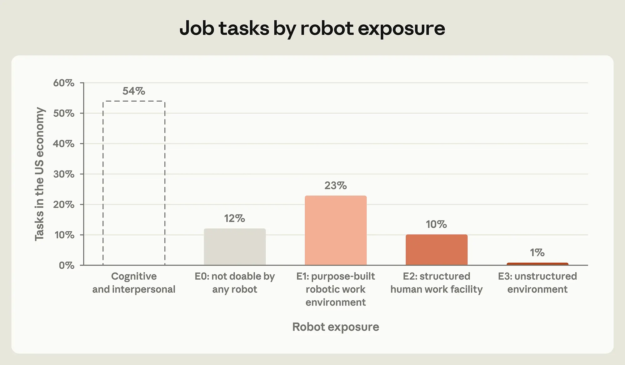 Anthropic Studie zu Robotic 1