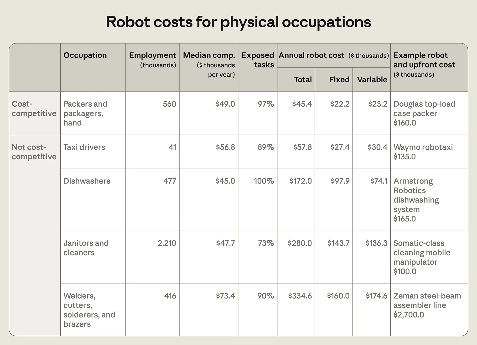 Anthropic Studie zu Robotic 3