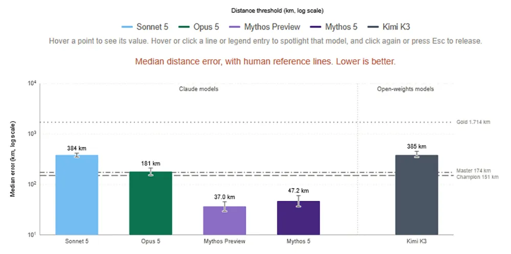 Benchmark 1