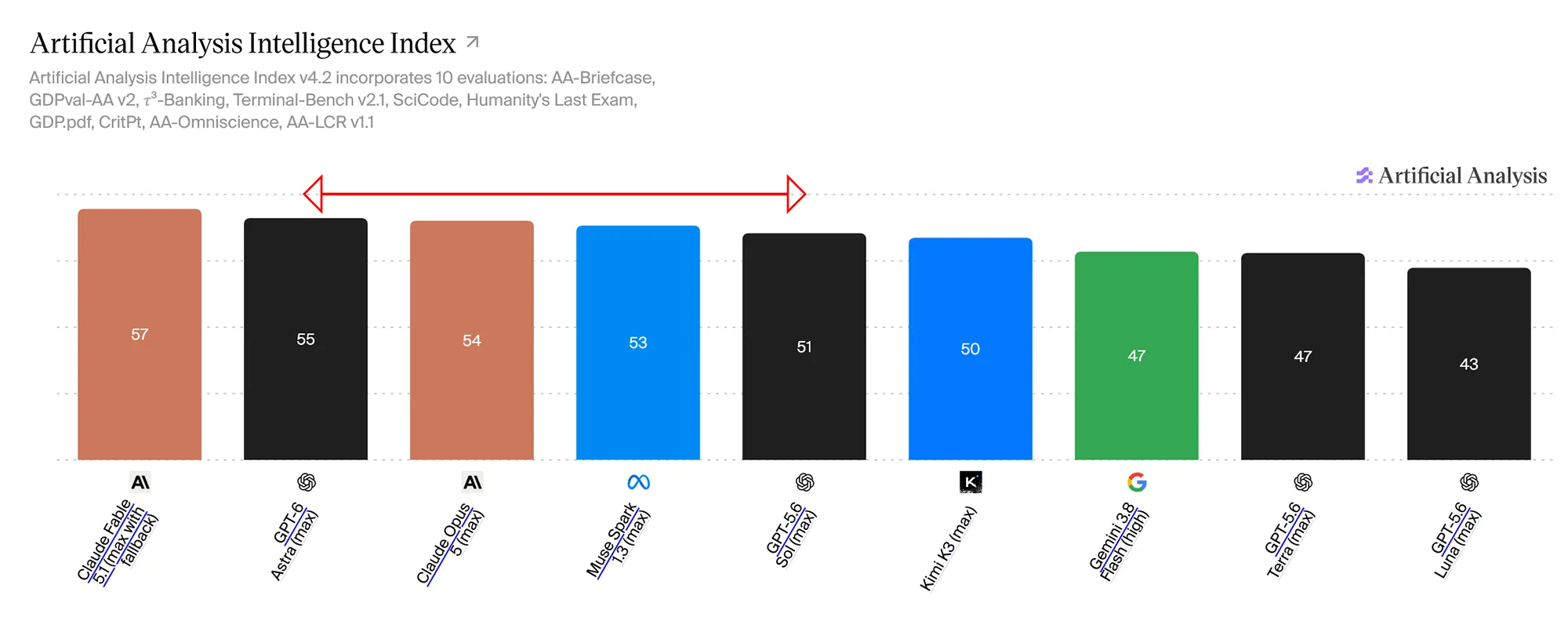 Benchmark neu