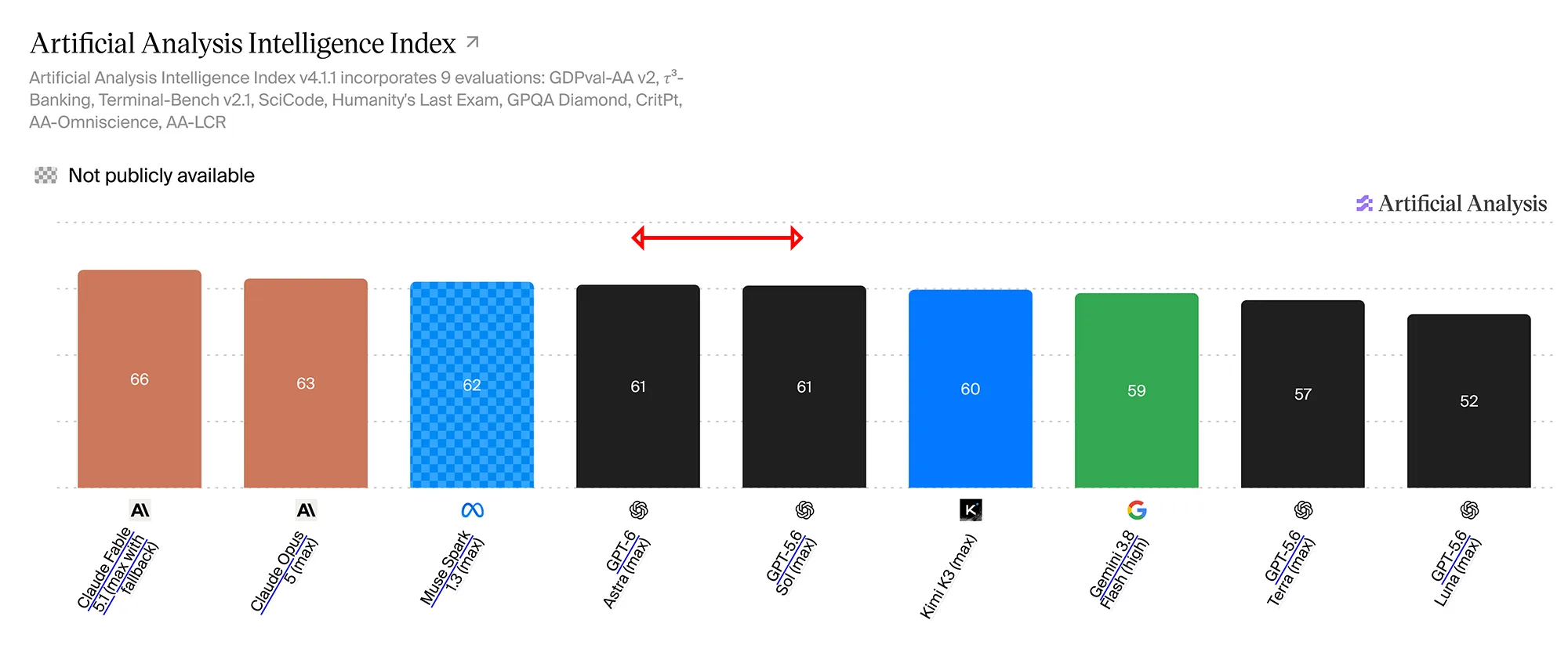 OpenAI Astra Bench 1