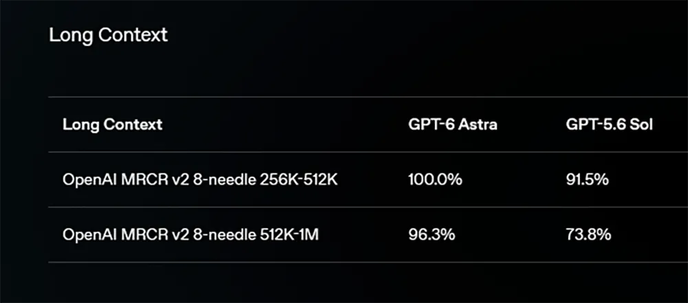 OpenAI Astra Bench 9