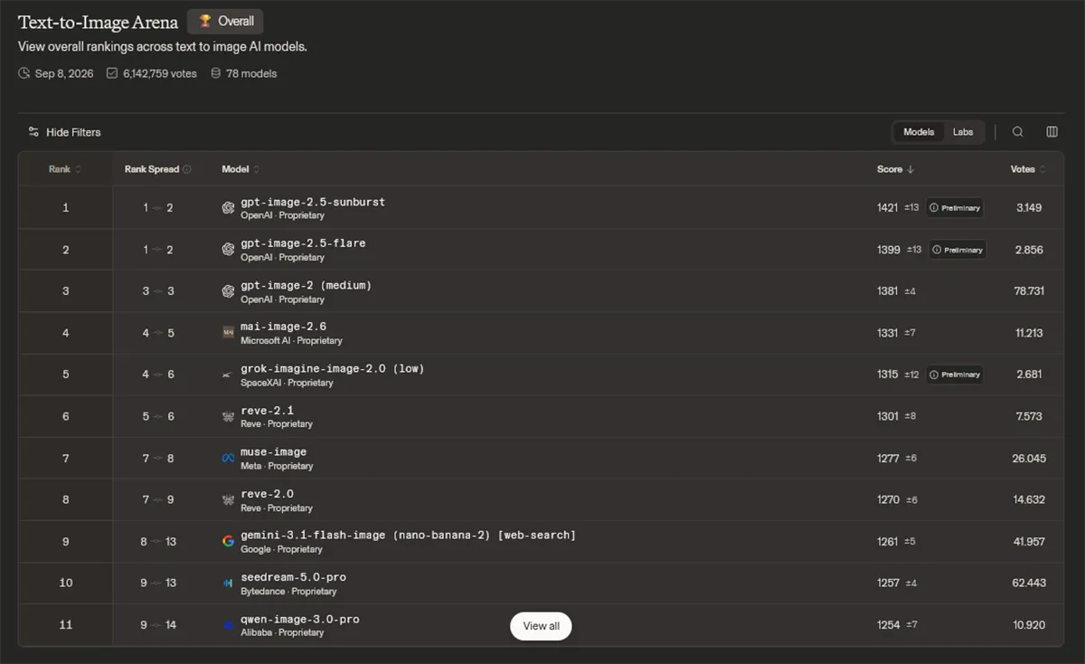 ChatGPT Images 2.5 Benchmark 1