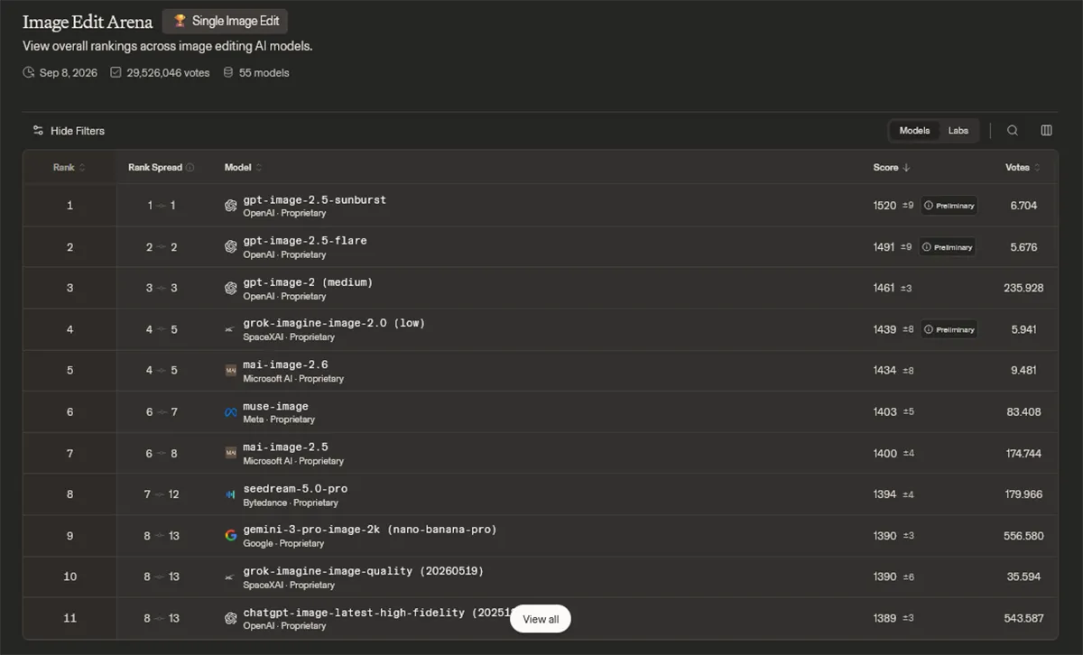 ChatGPT Images 2.5 Benchmark 2