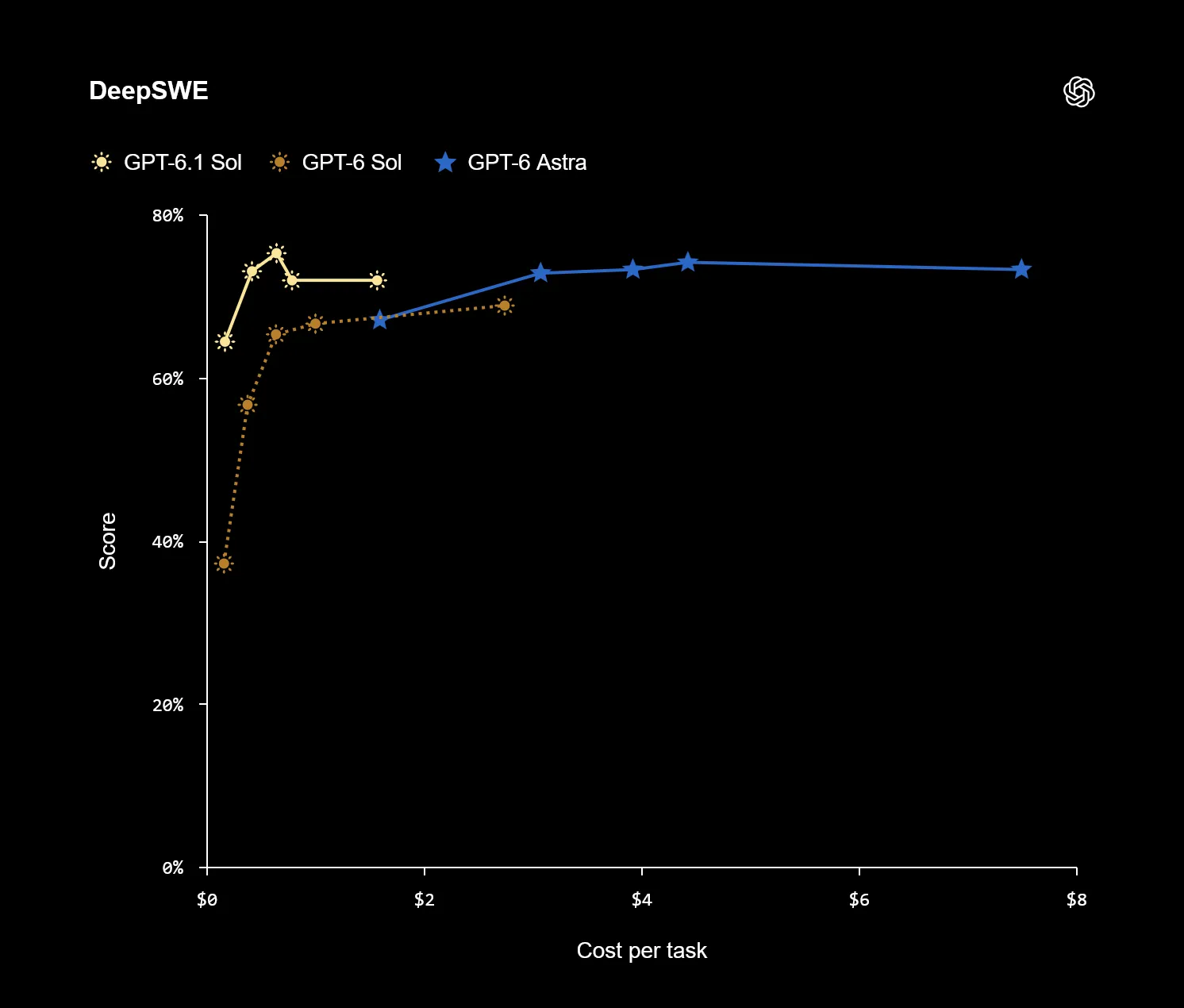 Sol 6.1 Benchmark 1