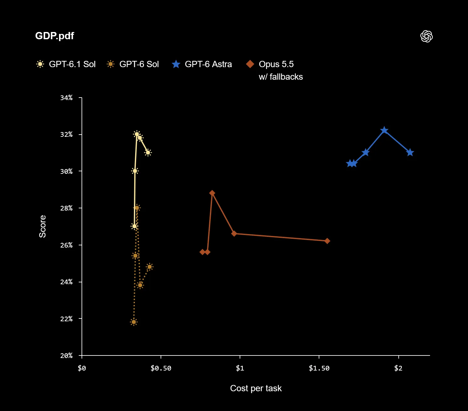 Sol 6.1 Benchmark 2