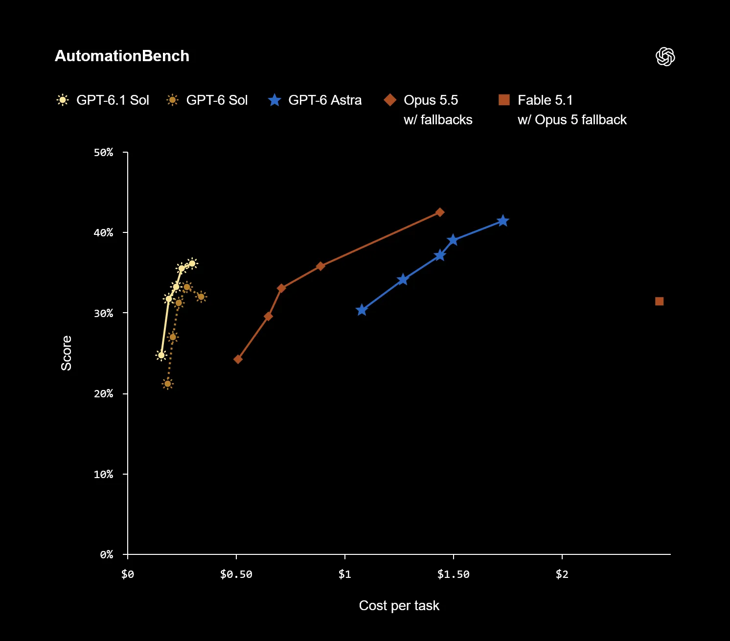 Sol 6.1 Benchmark 3