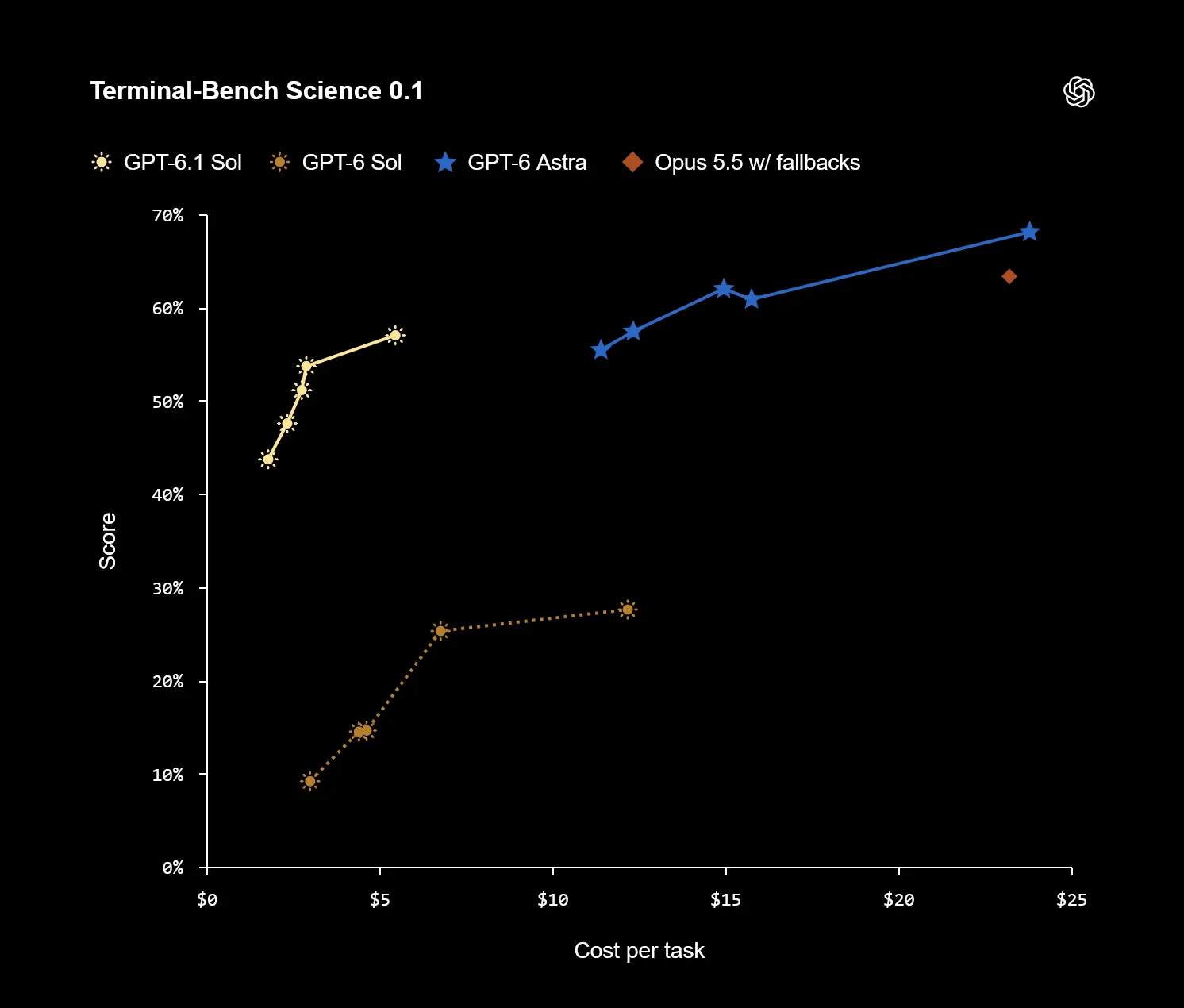 Sol 6.1 Benchmark 4
