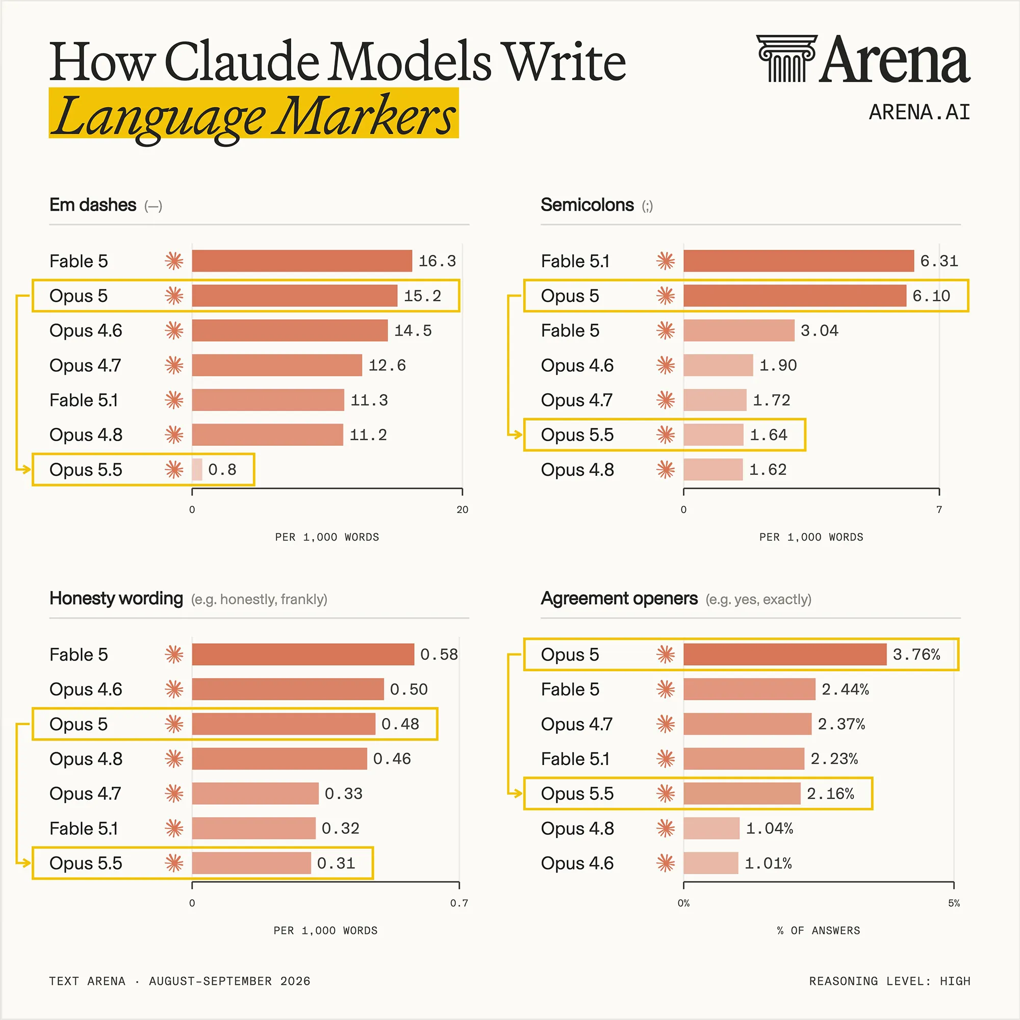 claude writing 2