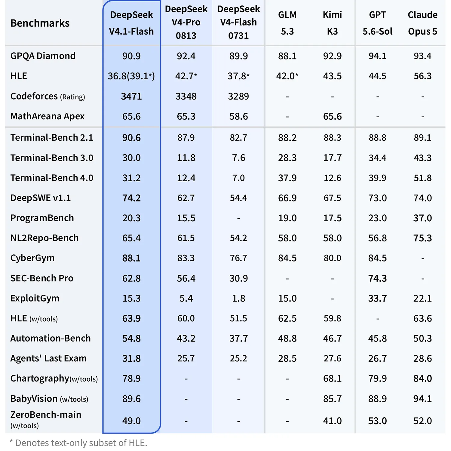 deepseek benchmarks