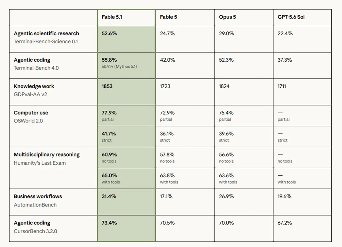 Claude Benchmark 1