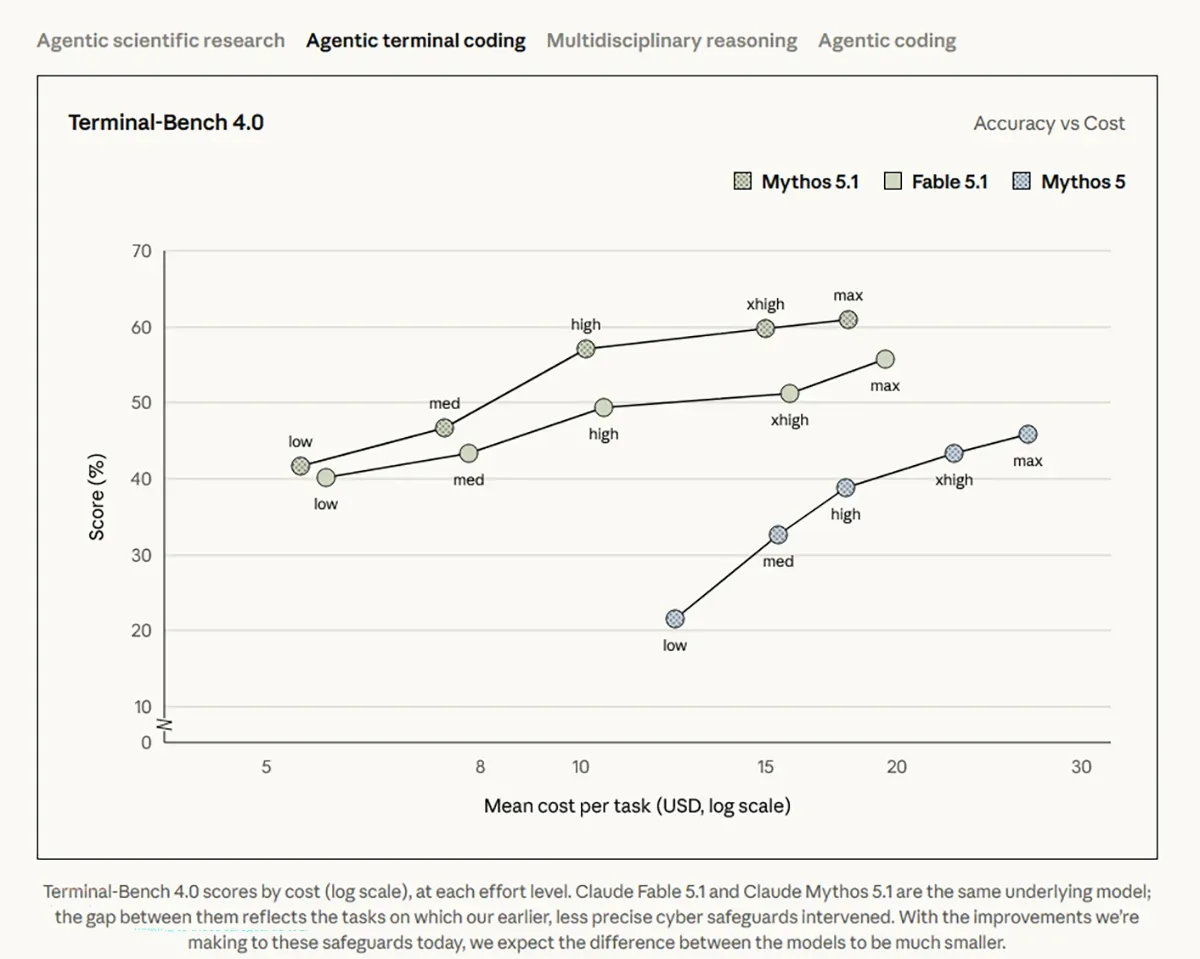 Anthropic Benchmark 1