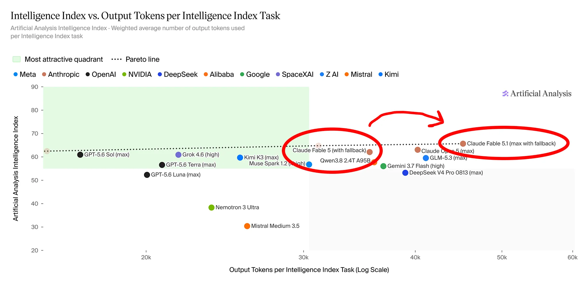 artificial intelligence benchmark 1