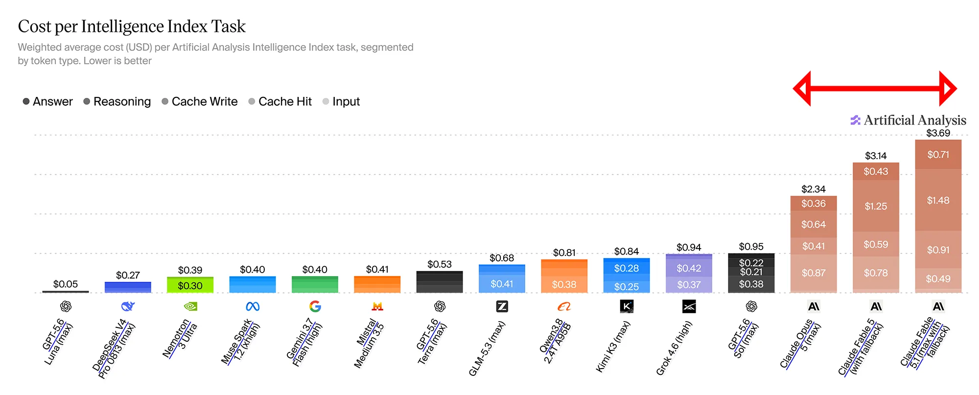 artificial intelligence benchmark 2