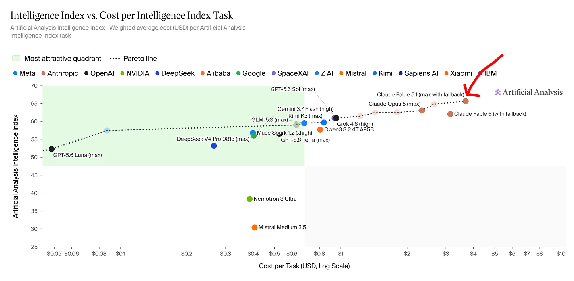 artificial intelligence benchmark 3