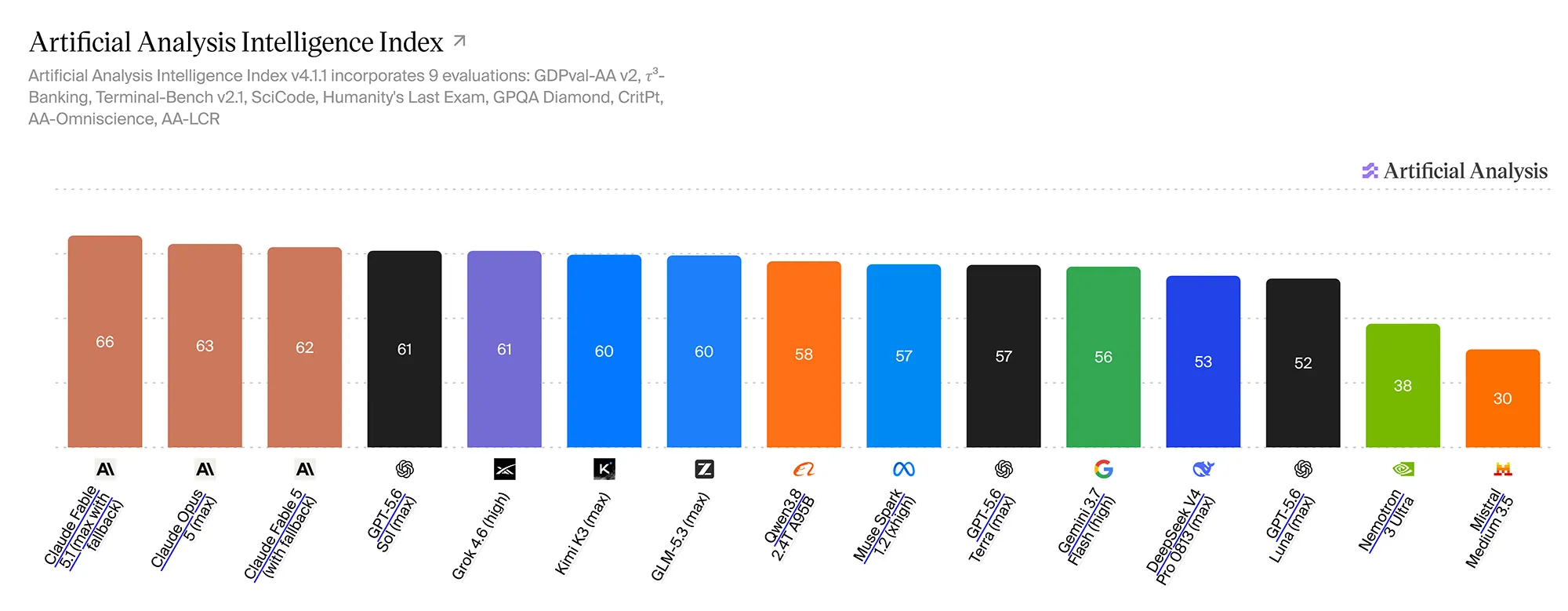 artificial intelligence benchmark 4