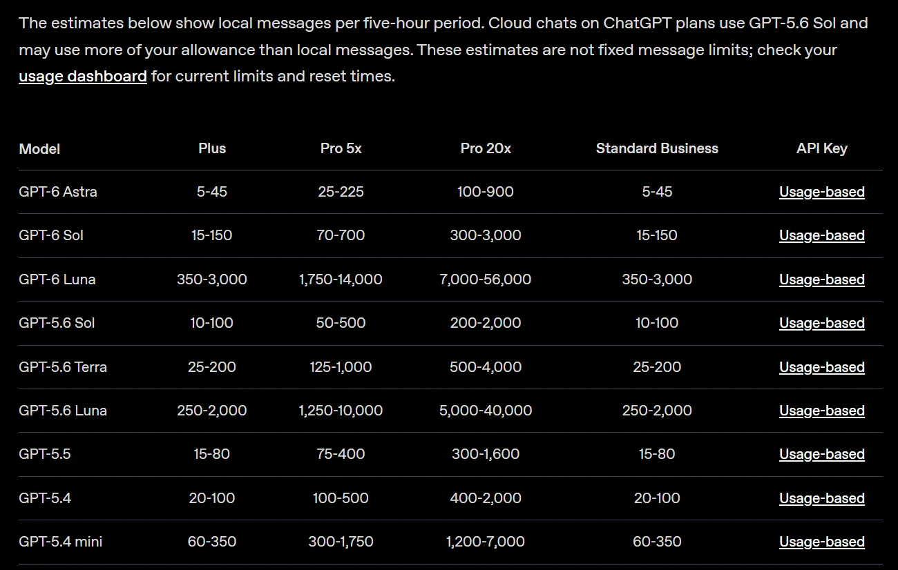Modelle Benchmark 6