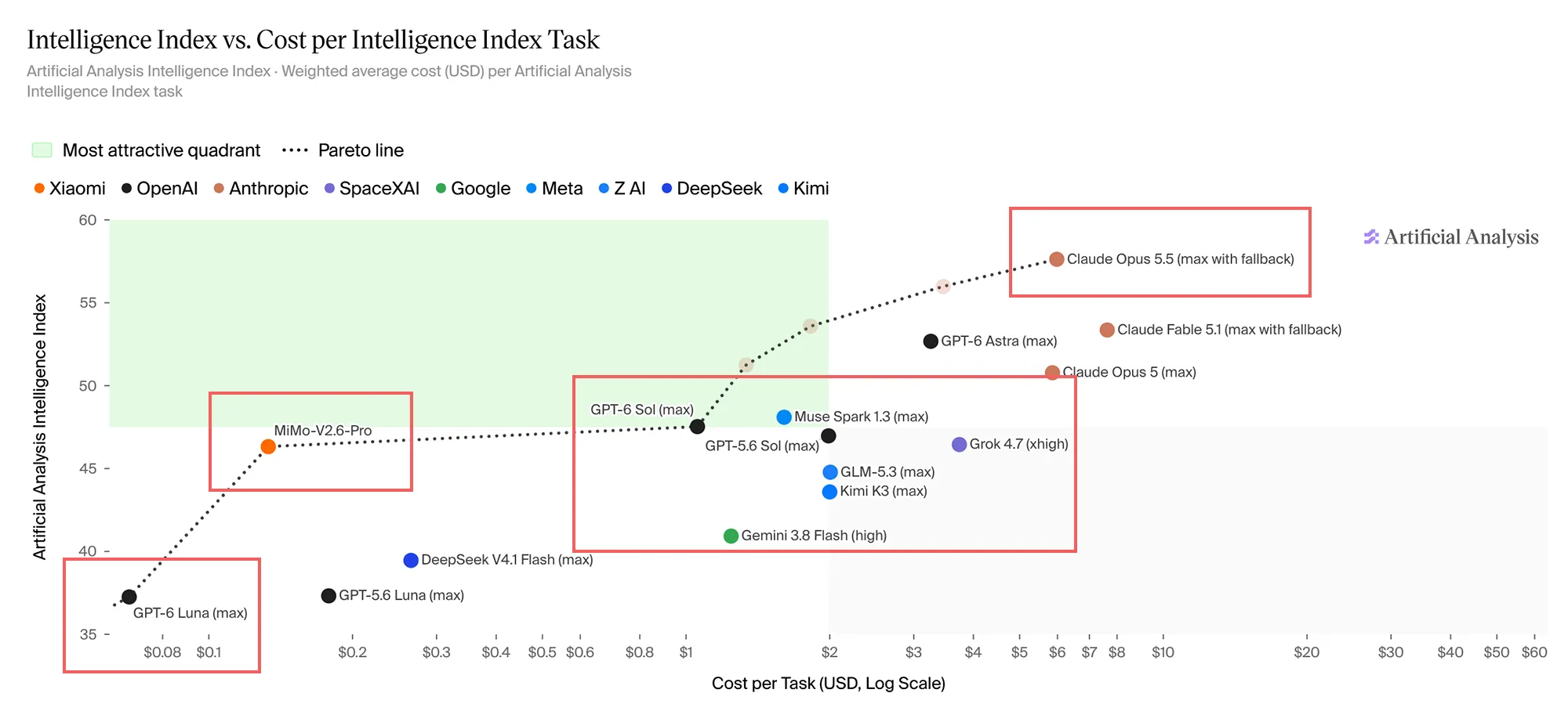 Modelle Benchmark 3