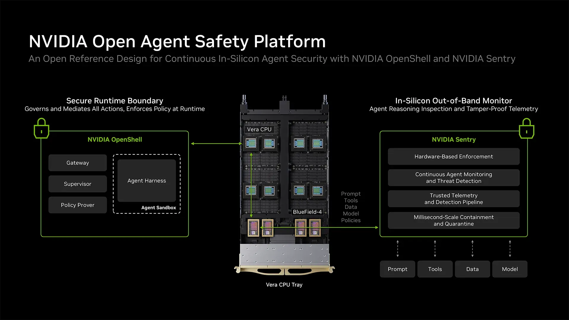 Nvidia Architektur
