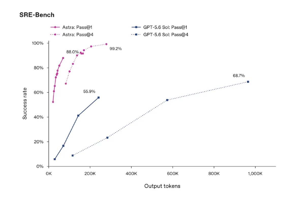 OpenAI GPT6 Bench 2