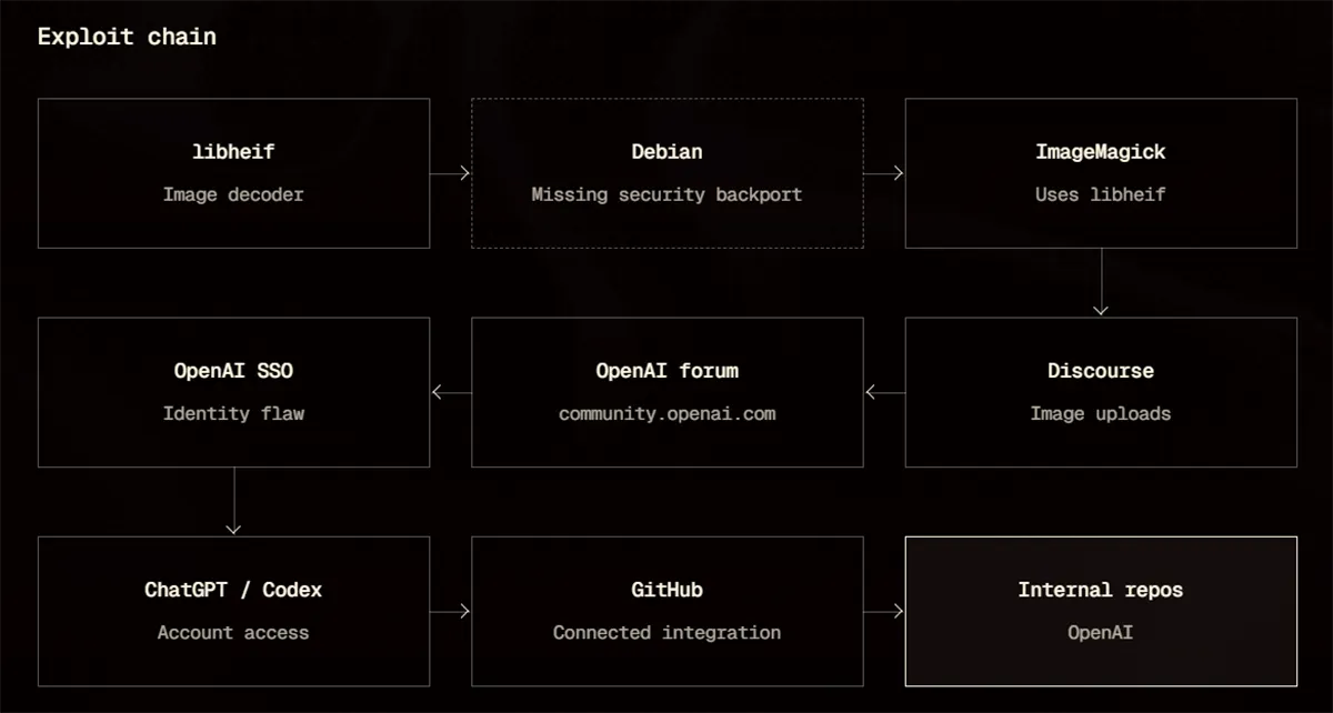 So wurde OpenAI gehackt