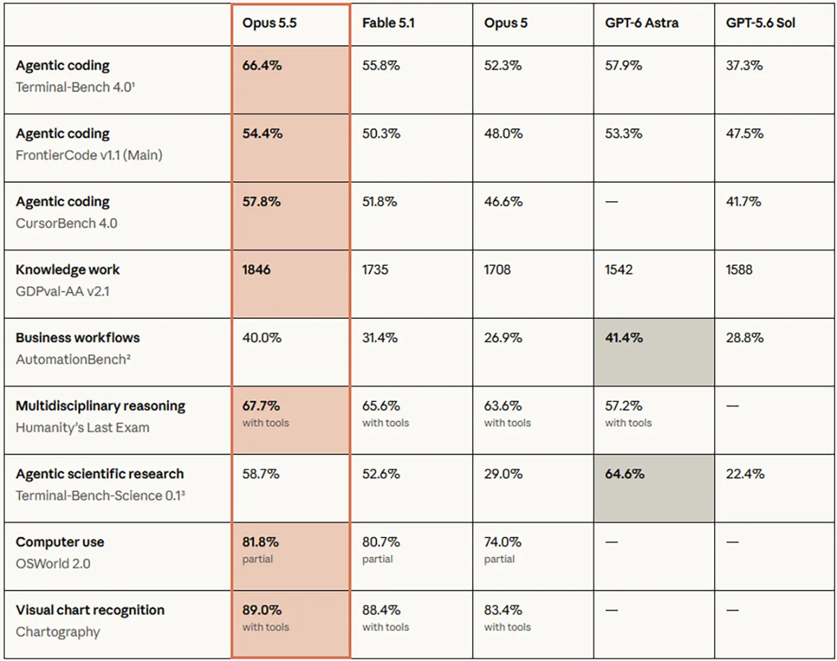 Anthropic Benchmark 4
