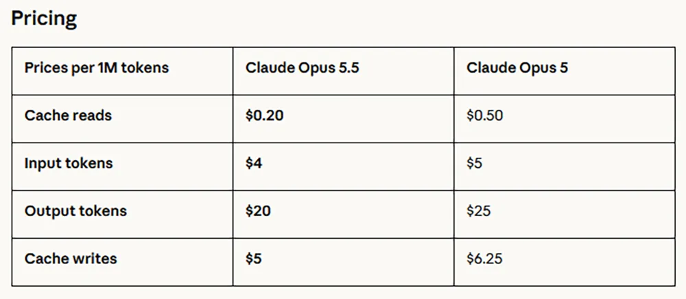 Anthropic Preise