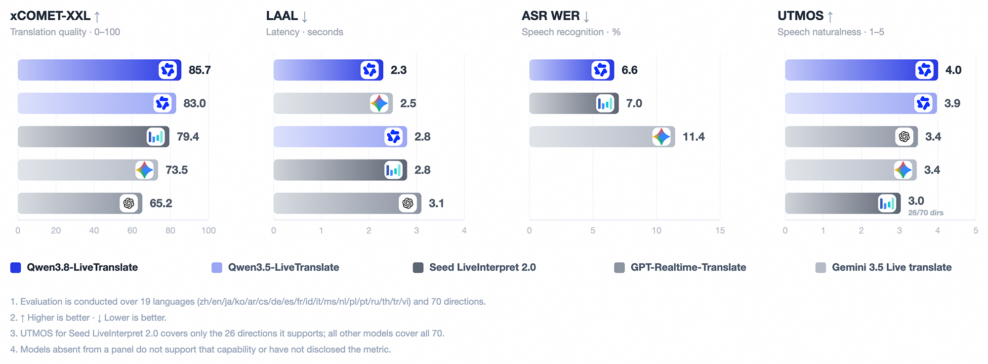 Qwen Benchmark 1