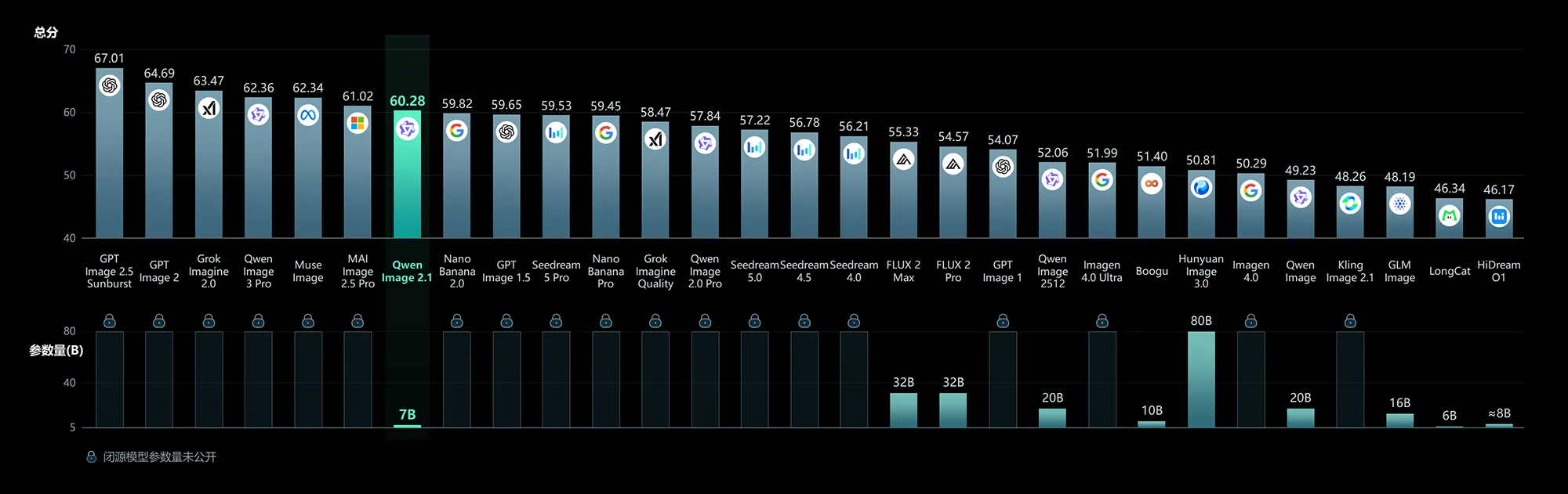 Qwen Benchmark 1