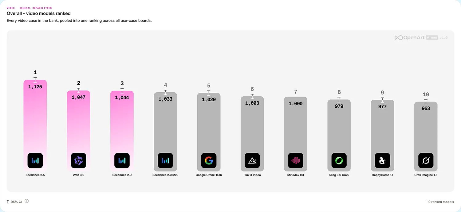 Videomodelle Benchmark 1