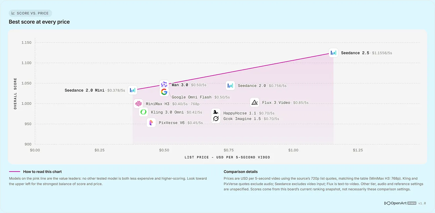 Videomodelle Benchmark 2