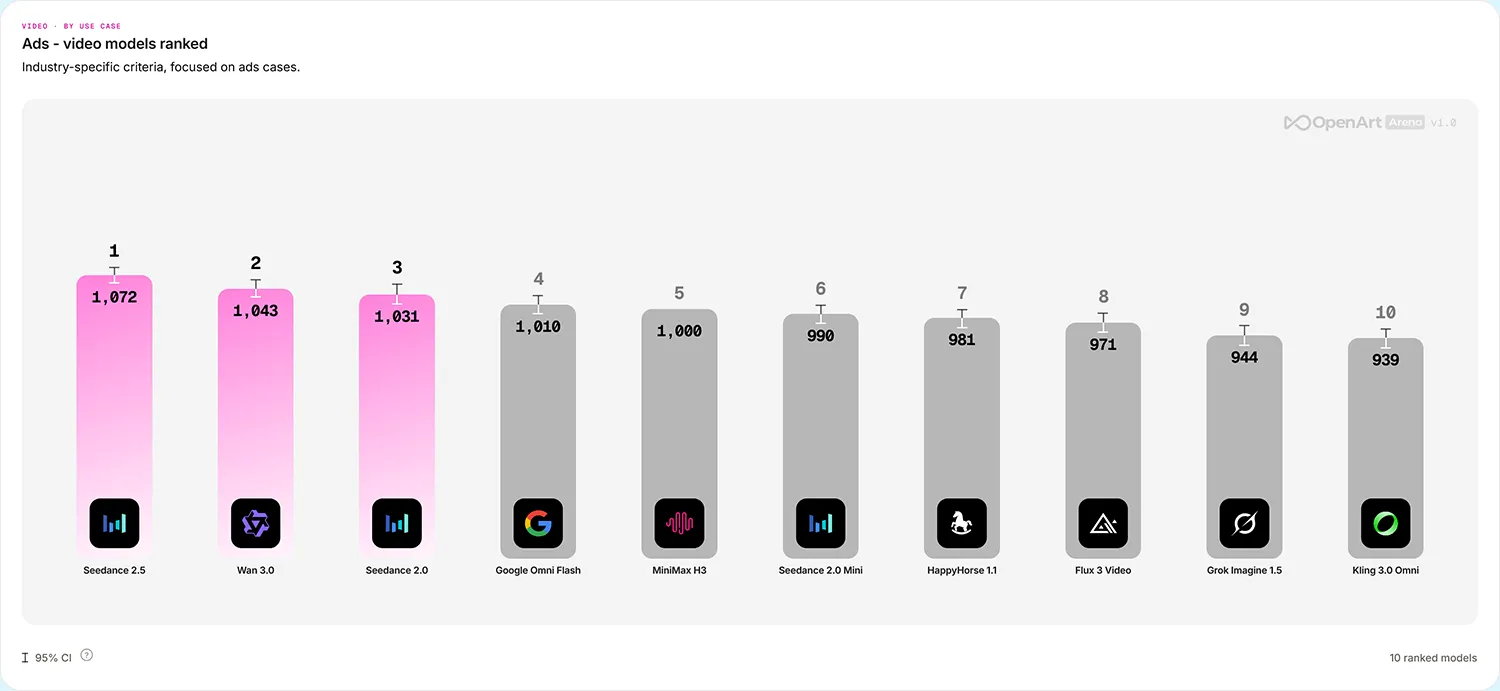 Videomodelle Benchmark 3