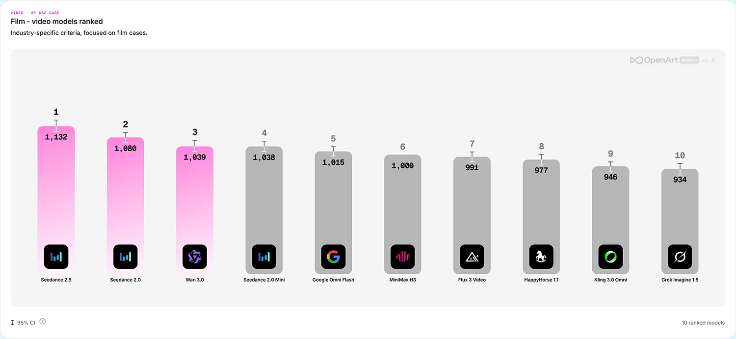 Videomodelle Benchmark 4