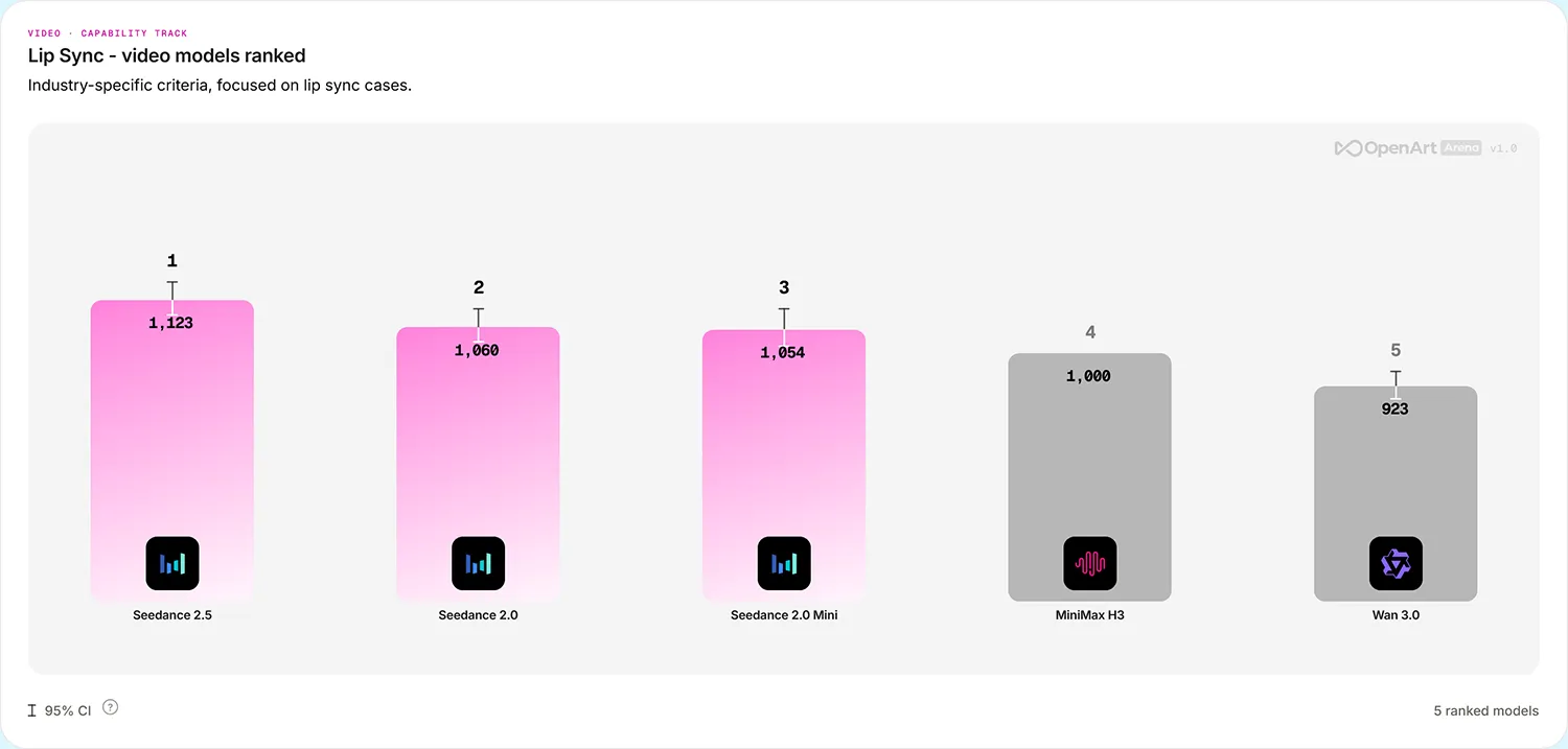 Videomodelle Benchmark 8
