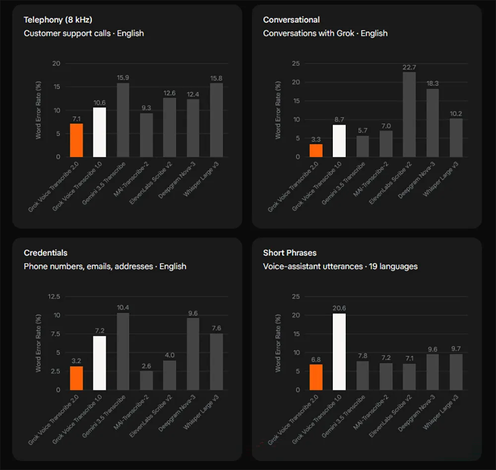 Benchmarks 1