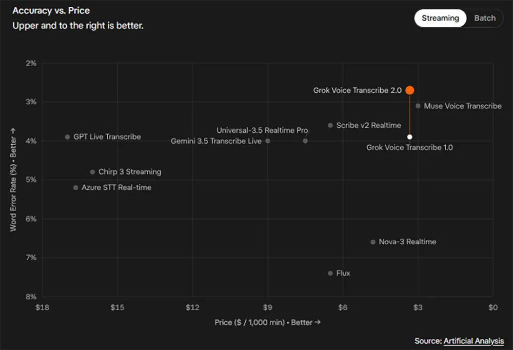 Benchmarks 2
