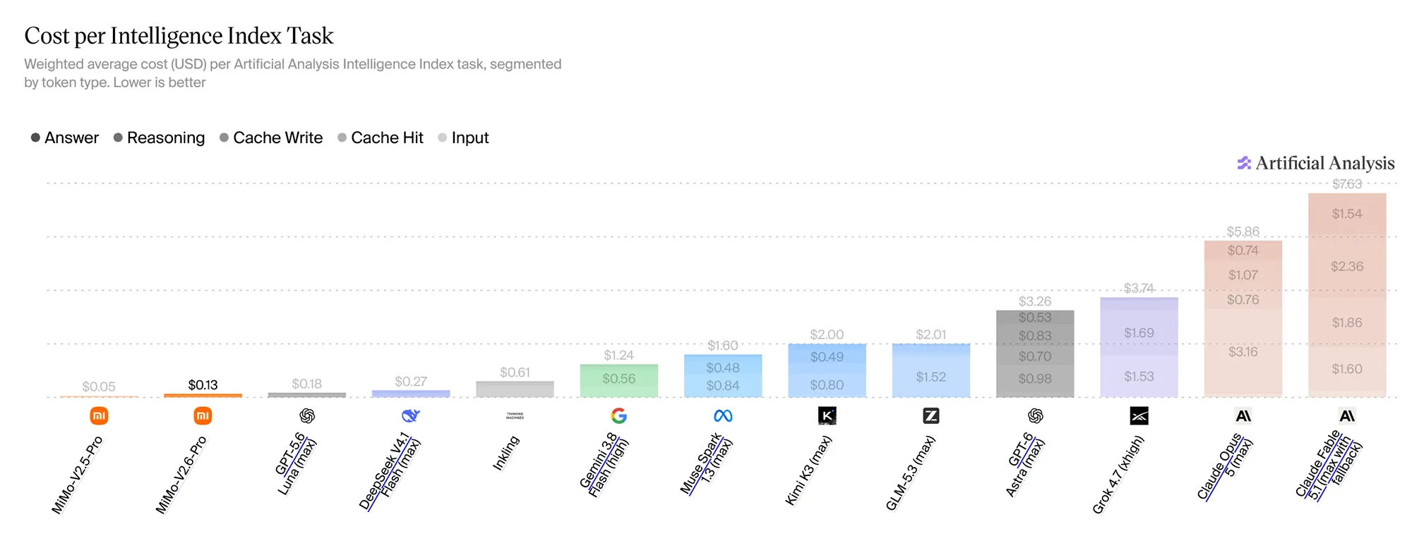 Benchmark 2