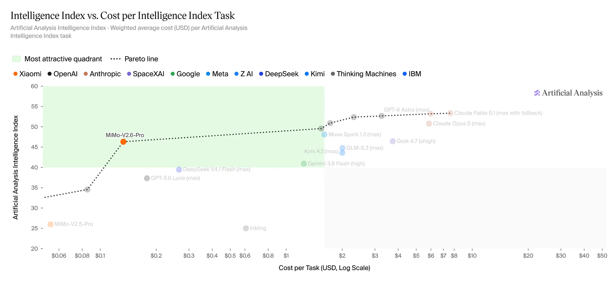 Benchmark 3