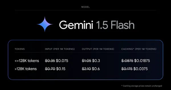 Gemini Flash Preis