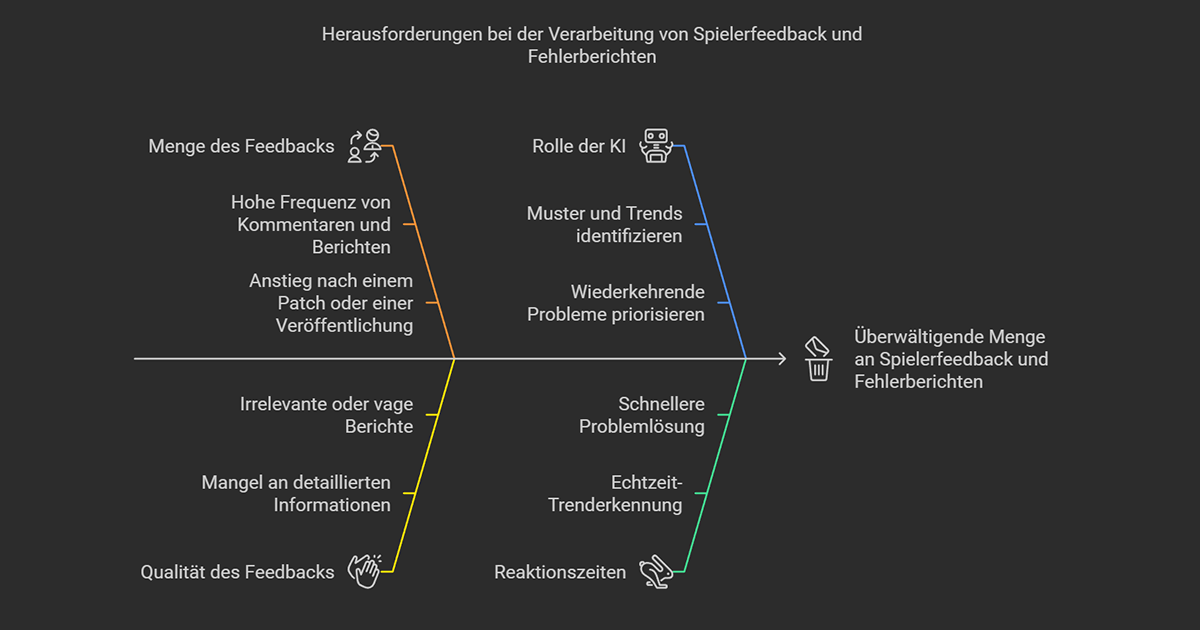 KI Spieler Feedback Skizze