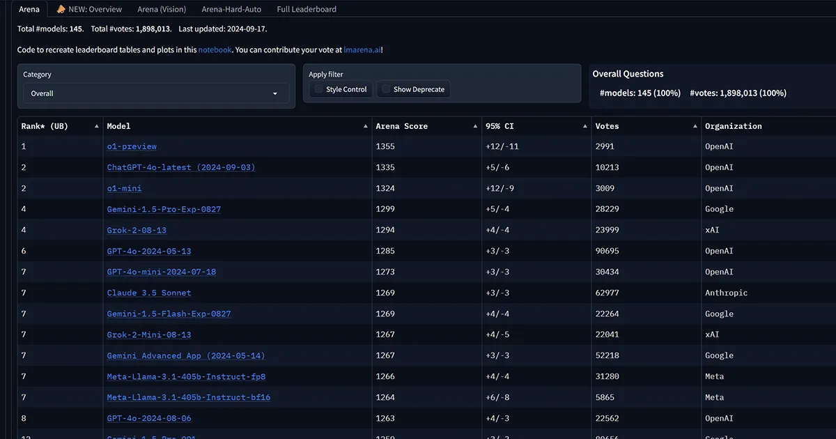 chatbot ranking