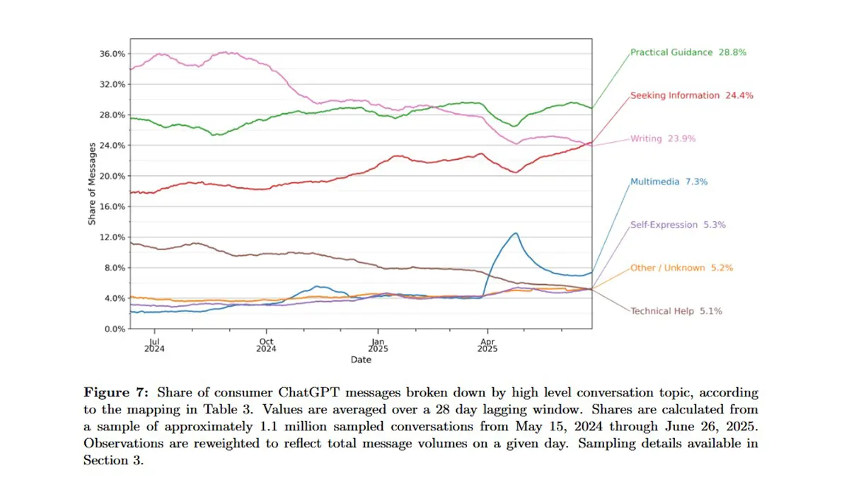 openai grafik1