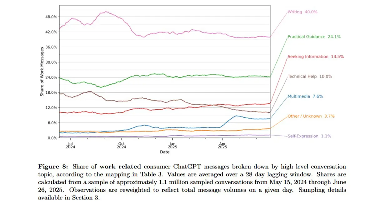 openai grafik2