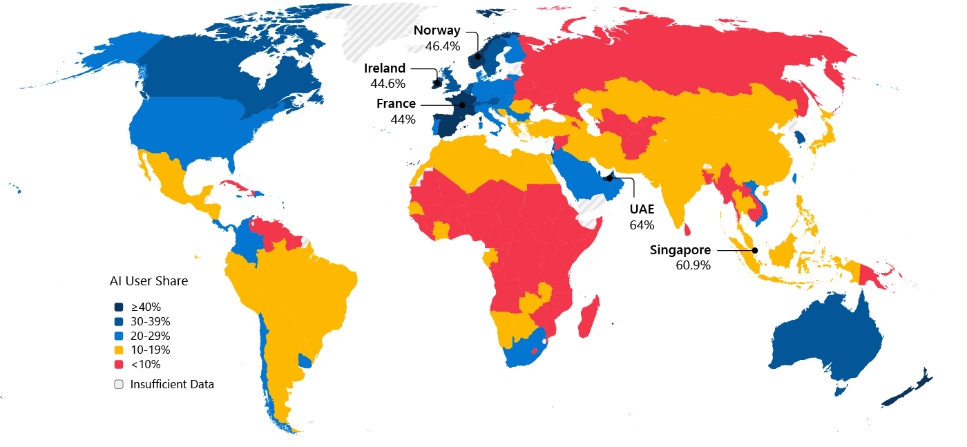 Infografik mit KI Nutzung