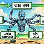 Codex Agent Loop: So optimierst du Performance und senkst Token-Kosten