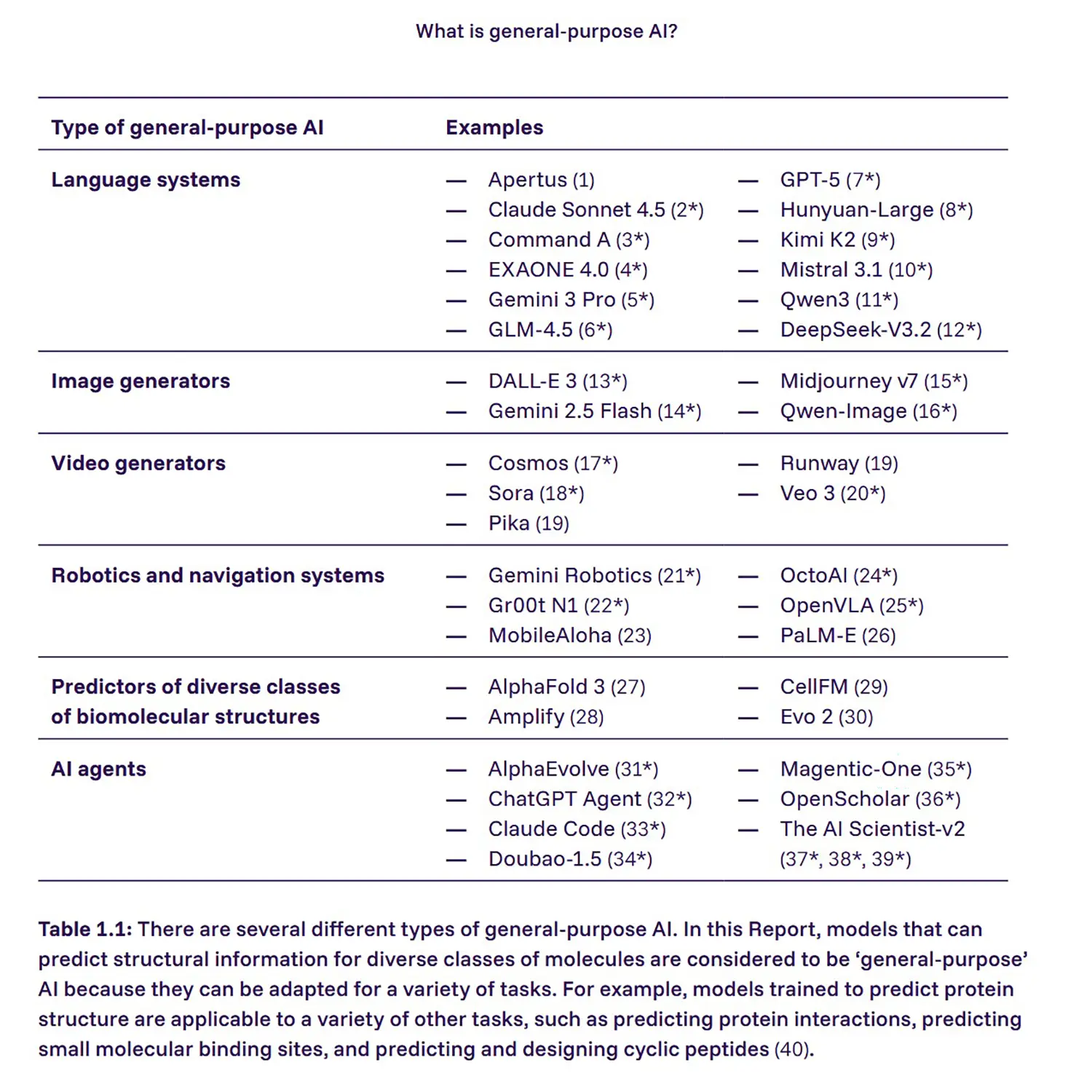 International AI Safety Report 2026 warnt vor Kontrollverlust durch ...